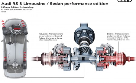 2023 Audi RS 3 Sedan Performance Edition RS Torque Splitter Power distribution Wallpapers 450x275 (38)
