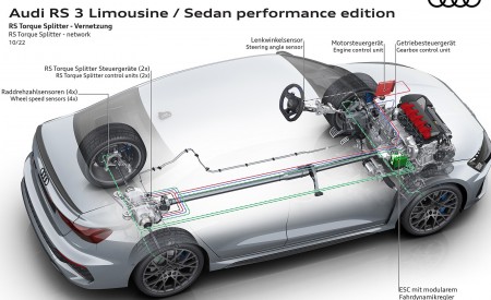 2023 Audi RS 3 Sedan Performance Edition RS Torque Splitter Power distribution Wallpapers 450x275 (33)