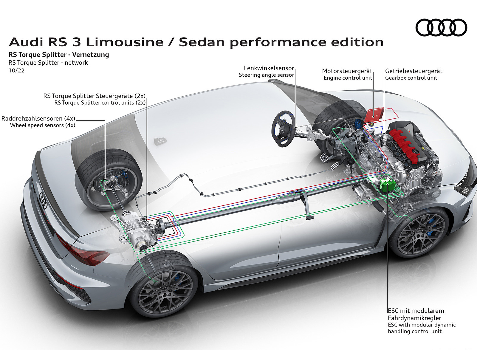 2023 Audi RS 3 Sedan Performance Edition RS Torque Splitter Power distribution Wallpapers #33 of 45