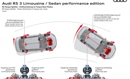 2023 Audi RS 3 Sedan Performance Edition RS Torque Splitter Power distribution in torque rear mode Wallpapers 450x275 (40)
