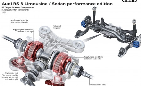2023 Audi RS 3 Sedan Performance Edition RS Torque Splitter Power flow Wallpapers 450x275 (37)