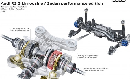 2023 Audi RS 3 Sedan Performance Edition RS Torque Splitter Power flow Wallpapers 450x275 (36)