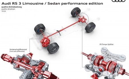 2023 Audi RS 3 Sedan Performance Edition quattro drivetrain Wallpapers 450x275 (34)