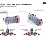 2023 Audi RS 3 Sportback Performance Edition RS Torque Splitter Power distribution in torque rear mode Wallpapers 150x120
