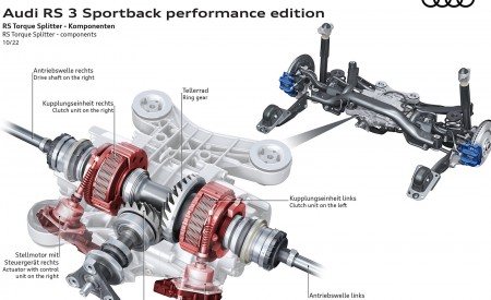2023 Audi RS 3 Sportback Performance Edition RS Torque Splitter Power flow Wallpapers 450x275 (118)