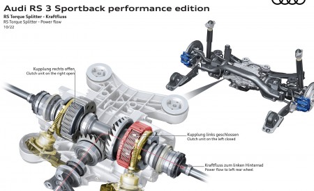 2023 Audi RS 3 Sportback Performance Edition RS Torque Splitter Power flow Wallpapers 450x275 (119)