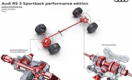 2023 Audi RS 3 Sportback Performance Edition quattro drivetrain Wallpapers 450x275 (113)