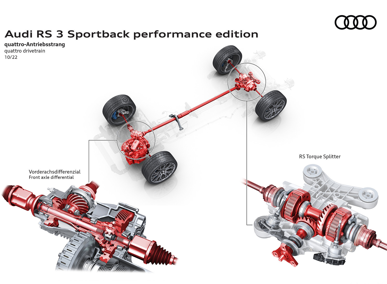 2023 Audi RS 3 Sportback Performance Edition quattro drivetrain Wallpapers #113 of 124