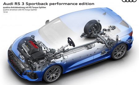 2023 Audi RS 3 Sportback Performance Edition quattro drivetrain with RS Torque Splitter Wallpapers 450x275 (110)