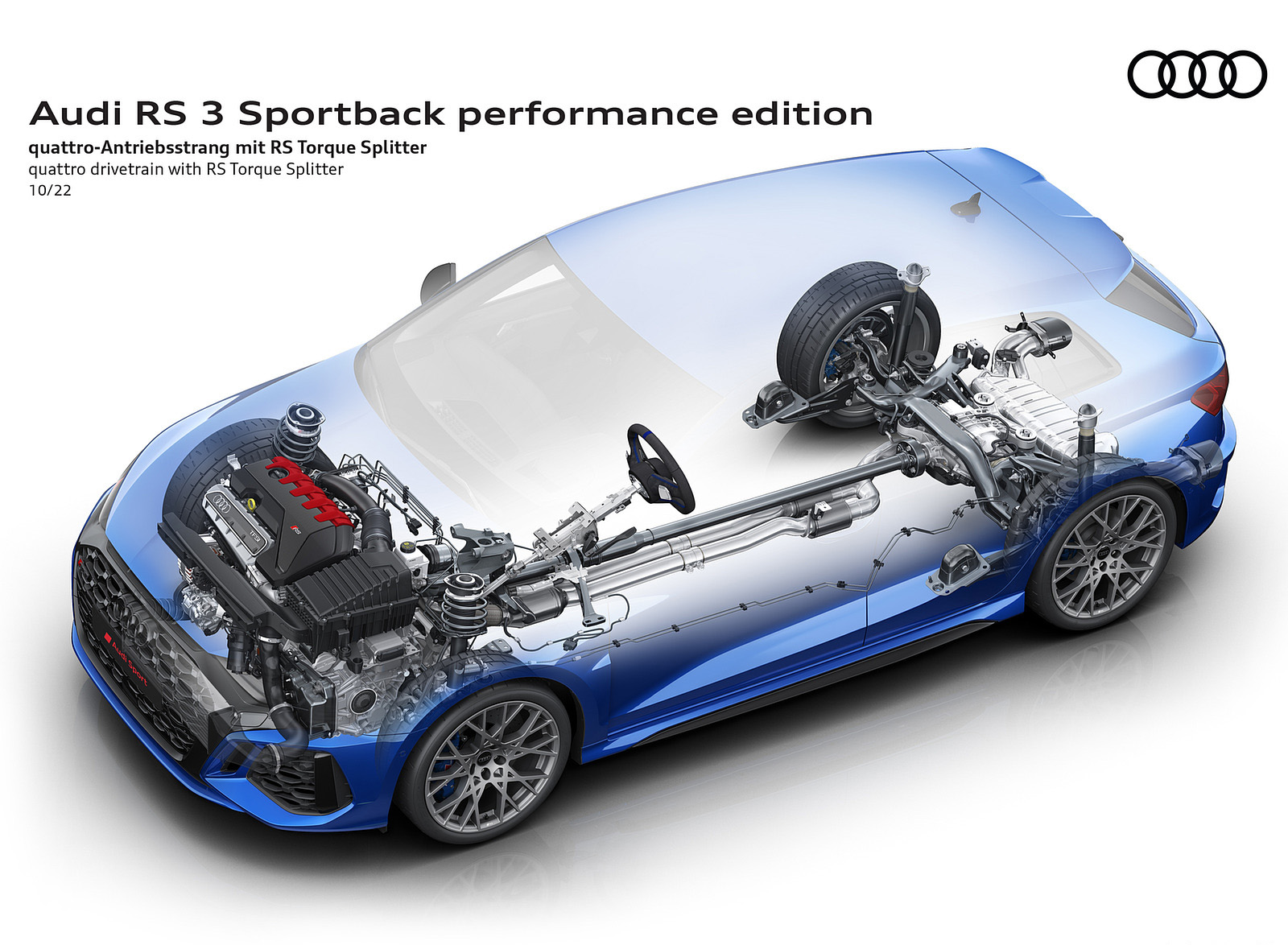 2023 Audi RS 3 Sportback Performance Edition quattro drivetrain with RS Torque Splitter Wallpapers #110 of 124