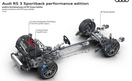 2023 Audi RS 3 Sportback Performance Edition quattro drivetrain with RS Torque Splitter Wallpapers 450x275 (114)