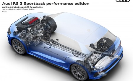 2023 Audi RS 3 Sportback Performance Edition quattro drivetrain with RS Torque Splitter Wallpapers  450x275 (111)