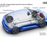 2023 Audi RS 3 Sportback Performance Edition quattro drivetrain with RS Torque Splitter Wallpapers 150x120