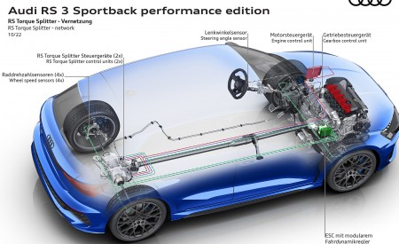 2023 Audi RS 3 Sportback Performance Edition quattro drivetrain with RS Torque Splitter Wallpapers 450x275 (112)