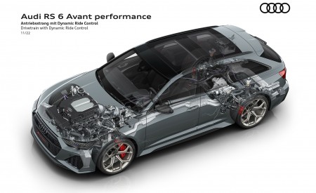 2023 Audi RS6 Avant Performance Drivetrain with Dynamic Ride Control Wallpapers 450x275 (75)