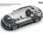 2023 Audi RS6 Avant Performance Drivetrain with Dynamic Ride Control Wallpapers 150x120