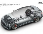 2023 Audi RS6 Avant Performance Drivetrain with Dynamic Ride Control Wallpapers 150x120 (76)
