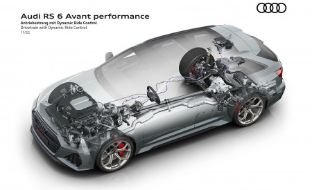 2023 Audi RS6 Avant Performance Drivetrain with Dynamic Ride Control Wallpapers 450x275 (76)