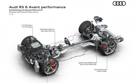 2023 Audi RS6 Avant Performance Drivetrain with Dynamic Ride Control Wallpapers 450x275 (78)