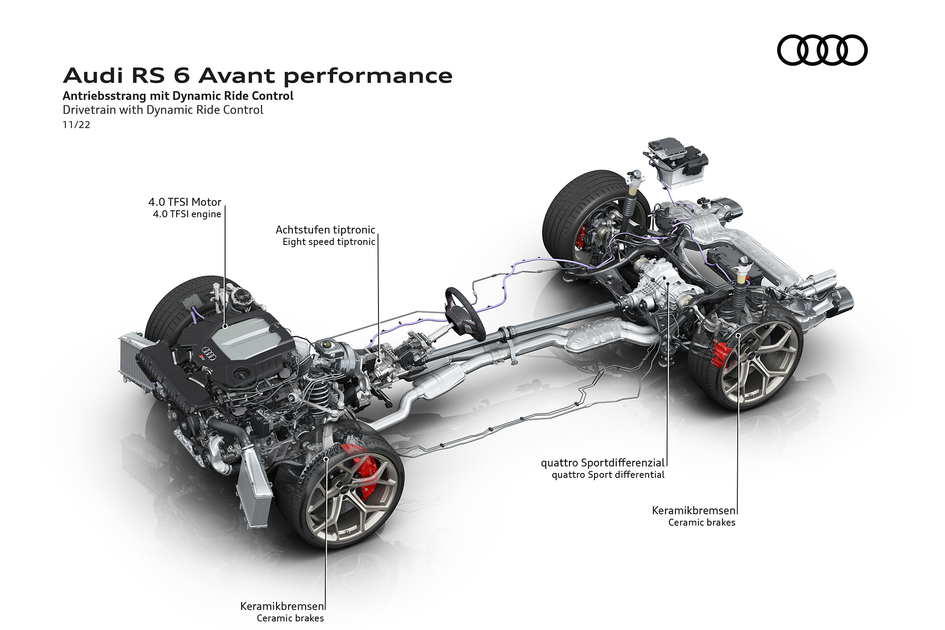 2023 Audi RS6 Avant Performance Drivetrain with Dynamic Ride Control Wallpapers #78 of 93