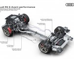 2023 Audi RS6 Avant Performance Drivetrain with Dynamic Ride Control Wallpapers 150x120