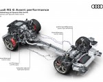 2023 Audi RS6 Avant Performance Drivetrain with Dynamic Ride Control Wallpapers 150x120 (79)