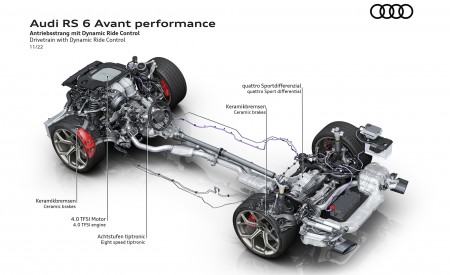 2023 Audi RS6 Avant Performance Drivetrain with Dynamic Ride Control Wallpapers 450x275 (79)