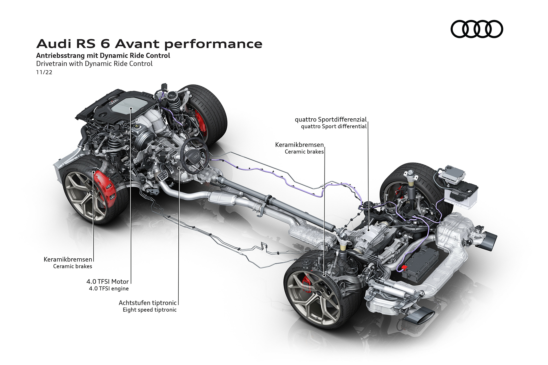 2023 Audi RS6 Avant Performance Drivetrain with Dynamic Ride Control Wallpapers #79 of 93