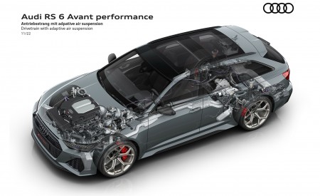 2023 Audi RS6 Avant Performance Drivetrain with adaptive air suspension Wallpapers 450x275 (70)