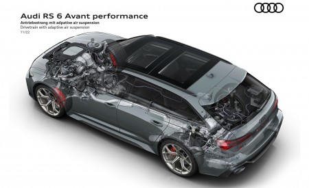 2023 Audi RS6 Avant Performance Drivetrain with adaptive air suspension Wallpapers 450x275 (71)