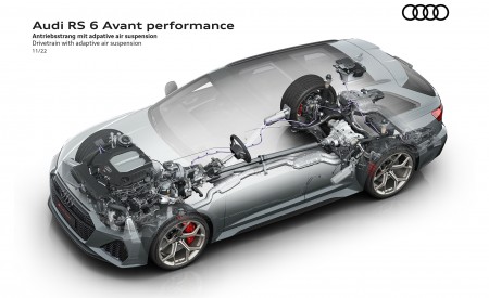 2023 Audi RS6 Avant Performance Drivetrain with adaptive air suspension Wallpapers 450x275 (72)
