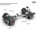 2023 Audi RS6 Avant Performance Drivetrain with adaptive air suspension Wallpapers 150x120