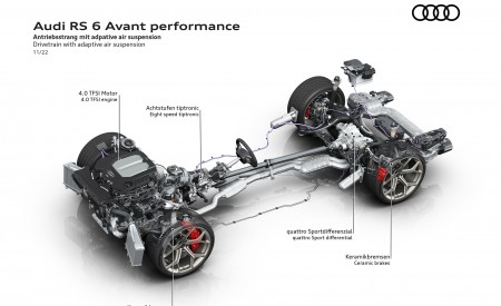 2023 Audi RS6 Avant Performance Drivetrain with adaptive air suspension Wallpapers 450x275 (73)