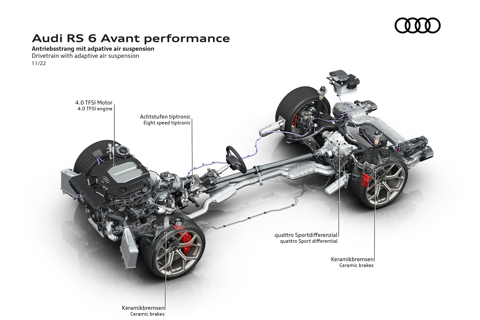 2023 Audi RS6 Avant Performance Drivetrain with adaptive air suspension Wallpapers #73 of 93