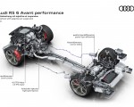 2023 Audi RS6 Avant Performance Drivetrain with adaptive air suspension Wallpapers 150x120