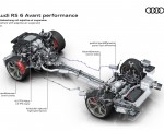 2023 Audi RS6 Avant Performance Drivetrain with adaptive air suspension Wallpapers 150x120 (74)