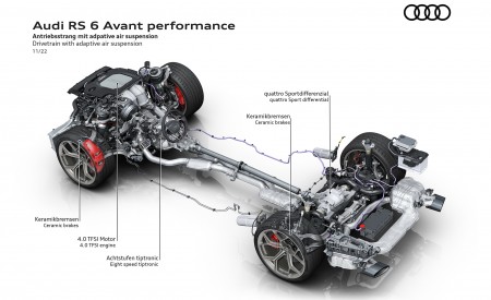 2023 Audi RS6 Avant Performance Drivetrain with adaptive air suspension Wallpapers 450x275 (74)