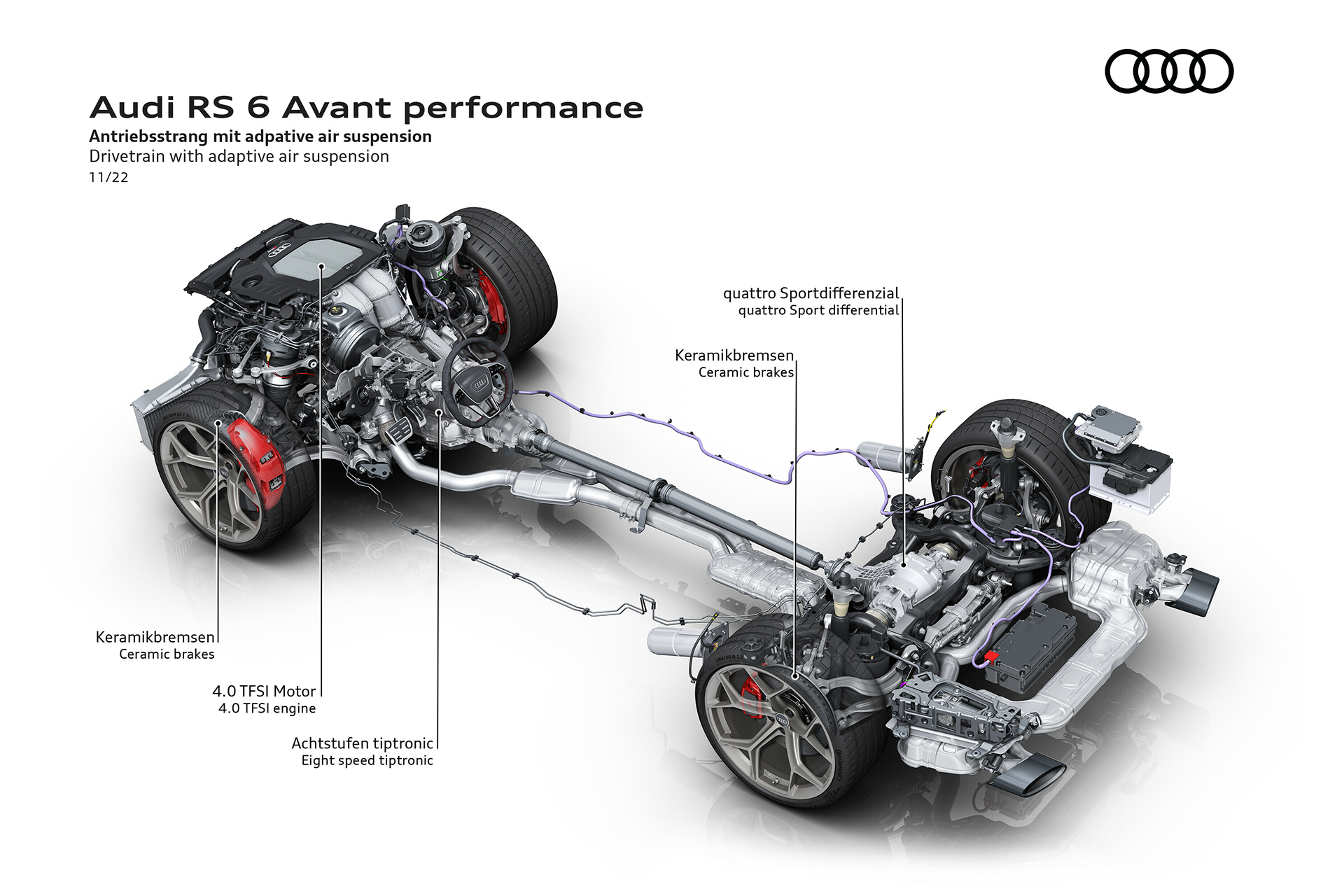2023 Audi RS6 Avant Performance Drivetrain with adaptive air suspension Wallpapers #74 of 93