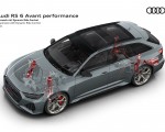 2023 Audi RS6 Avant Performance Suspension with Dynamic Ride Control Wallpapers 150x120