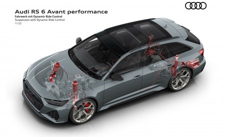 2023 Audi RS6 Avant Performance Suspension with Dynamic Ride Control Wallpapers 450x275 (82)