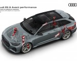2023 Audi RS6 Avant Performance Suspension with adaptive air suspension Wallpapers 150x120 (83)