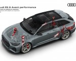 2023 Audi RS6 Avant Performance Suspension with adaptive air suspension Wallpapers 150x120