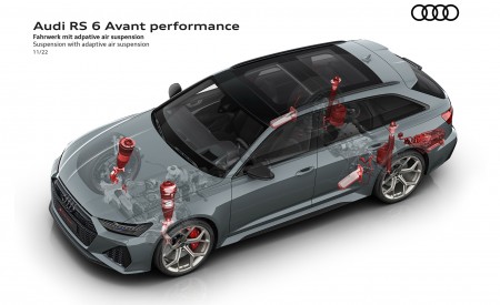 2023 Audi RS6 Avant Performance Suspension with adaptive air suspension Wallpapers 450x275 (83)