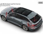 2023 Audi RS6 Avant Performance Suspension with adaptive air suspension Wallpapers 150x120