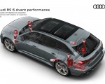 2023 Audi RS6 Avant Performance Suspension with adaptive air suspension Wallpapers 150x120