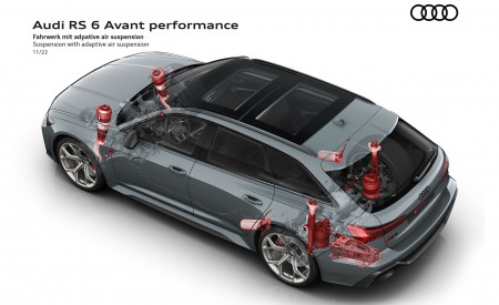 2023 Audi RS6 Avant Performance Suspension with adaptive air suspension Wallpapers 450x275 (84)