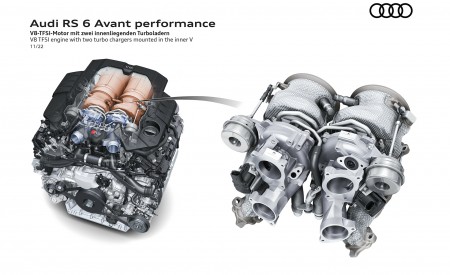2023 Audi RS6 Avant Performance V8 4.0 Engine with Twin-Turbo Chargers Wallpapers 450x275 (91)