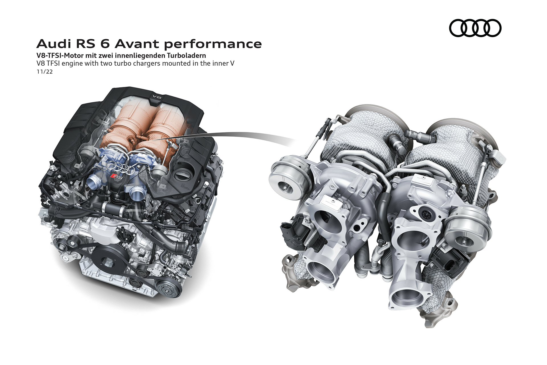 2023 Audi RS6 Avant Performance V8 4.0 Engine with Twin-Turbo Chargers Wallpapers #91 of 93