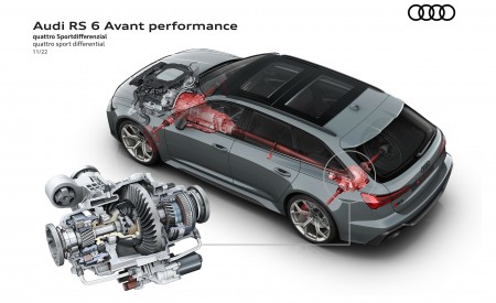 2023 Audi RS6 Avant Performance quattro sport differential Wallpapers 450x275 (86)