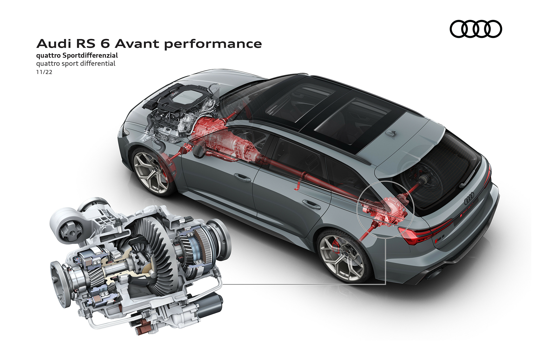 2023 Audi RS6 Avant Performance quattro sport differential Wallpapers #86 of 93